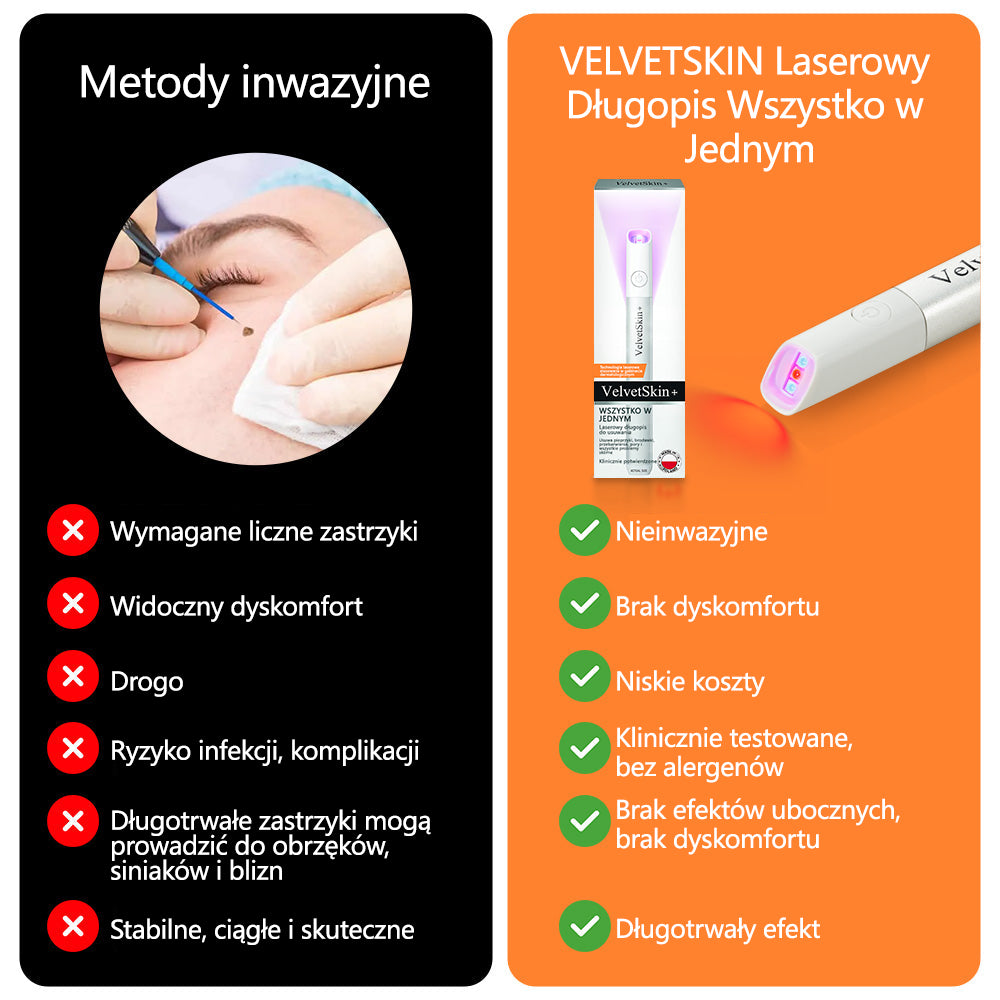 ✨ Bikenda®  – Laserowy Długopis CO₂ do Usuwania 🟤 Znamion, 🦠 Brodawek, 🔘 Przebarwień i Innych Niedoskonałości Skóry