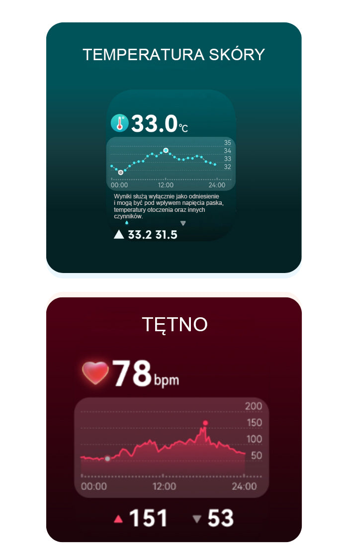 Inteligentny zegarek GLUCOWATCH + 7 pasków (prezent) 🎁✅Poziom glukozy we krwi + kwas moczowy + tętno + nasycenie krwi tlenem + temperatura ciała + funkcja wątroby + funkcja nerek + monitorowanie stanu prostaty✅