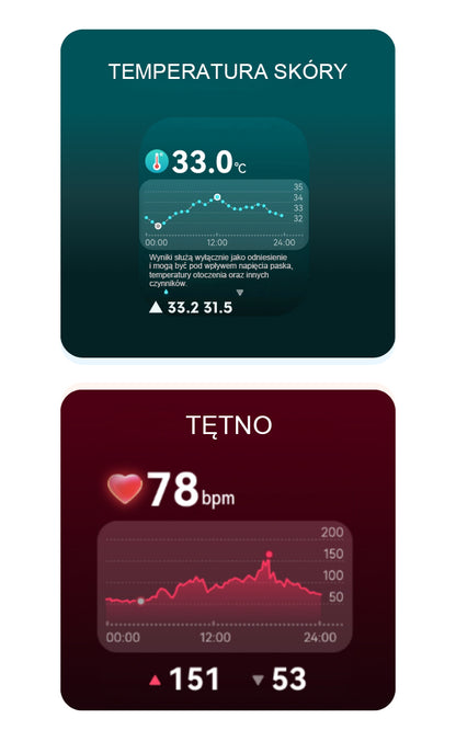 Inteligentny zegarek GLUCOWATCH + 7 pasków (prezent) 🎁✅Poziom glukozy we krwi + kwas moczowy + tętno + nasycenie krwi tlenem + temperatura ciała + funkcja wątroby + funkcja nerek + monitorowanie stanu prostaty✅