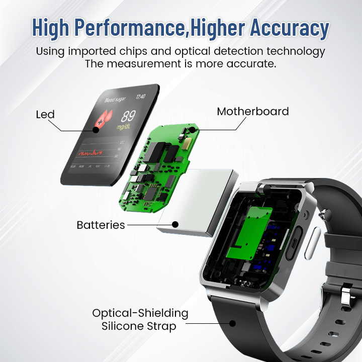 CZTICLE® SmartGluco Tracker Wellness Watch 🔆4