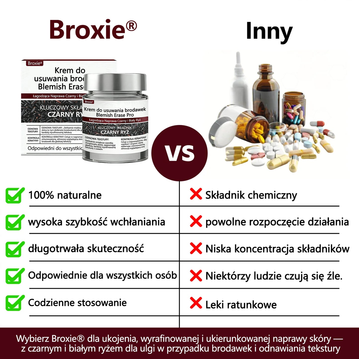 🎄 Broxie® Blemish Erase Pro – Krem do usuwania brodawek | Świąteczna edycja ❄️