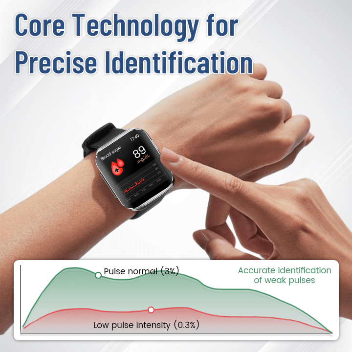 CZTICLE® SmartGluco Tracker Wellness Watch 🔆4