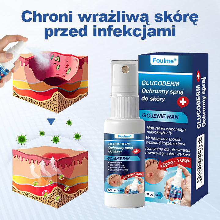 🎄 FOULME® GlucoDerm – Spray ochronny | Świąteczna edycja ✨