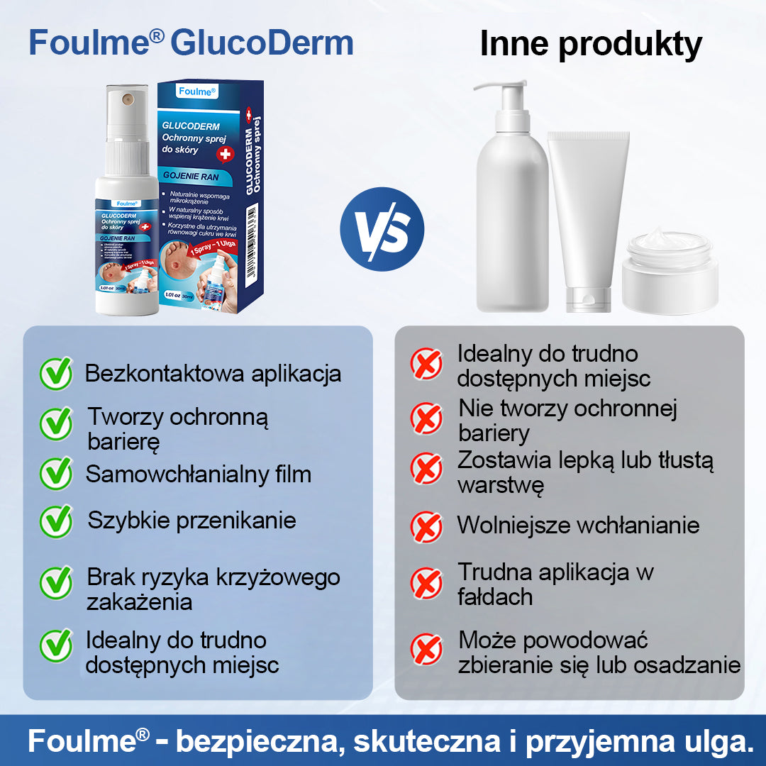 🎄 FOULME® GlucoDerm – Spray ochronny | Świąteczna edycja ✨