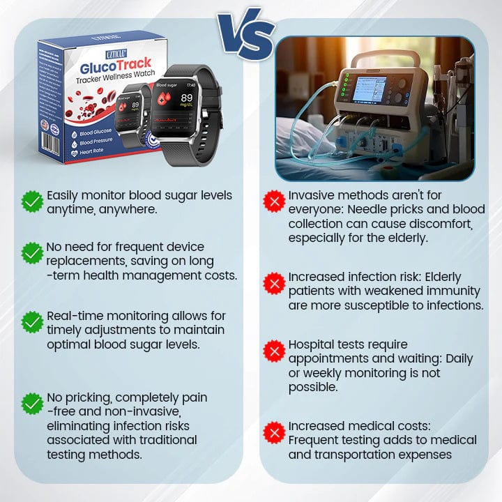 CZTICLE® SmartGluco Tracker Wellness Watch 🔆4