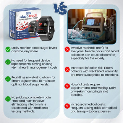 CZTICLE® SmartGluco Tracker Wellness Watch 🔆4